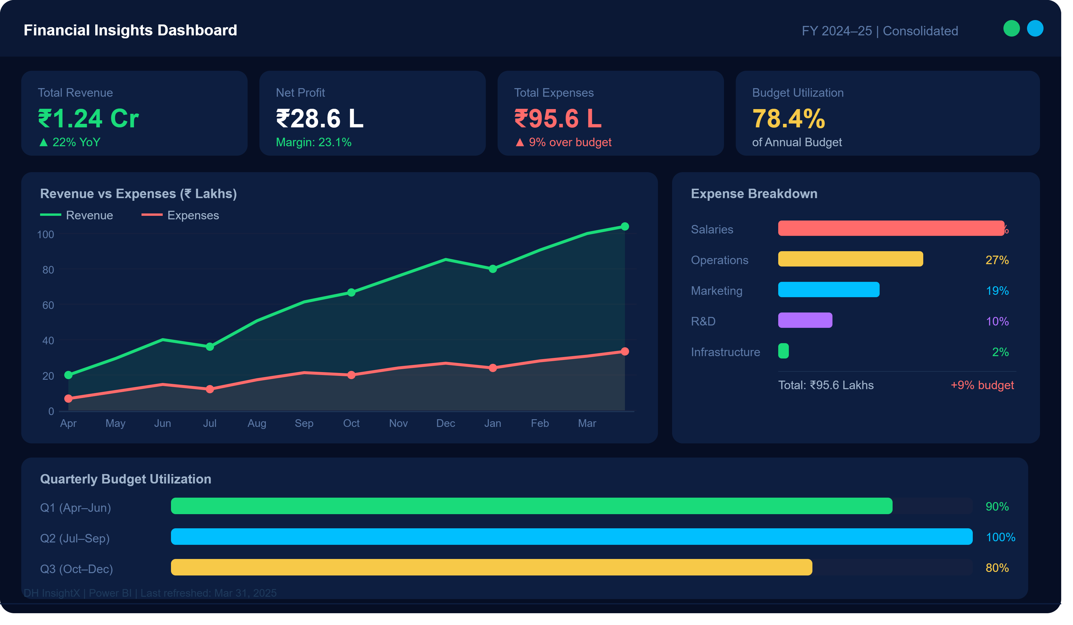 Financial Dashboard