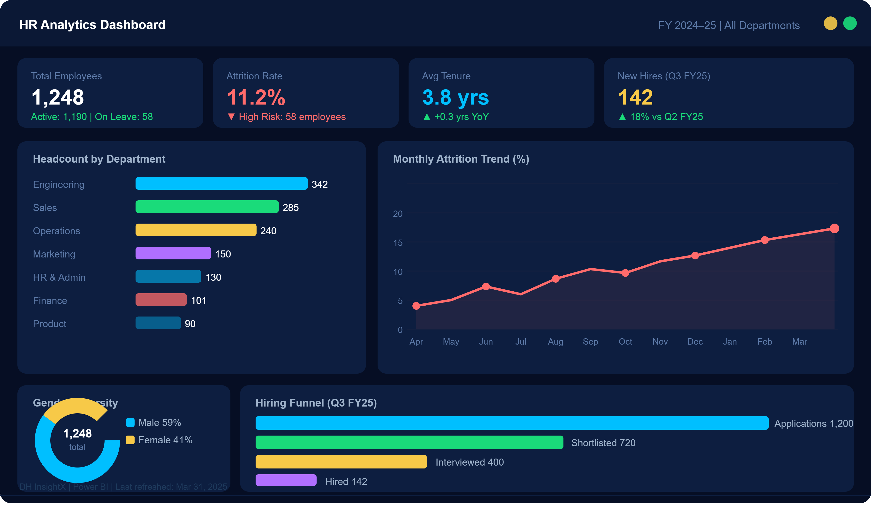 HR Dashboard