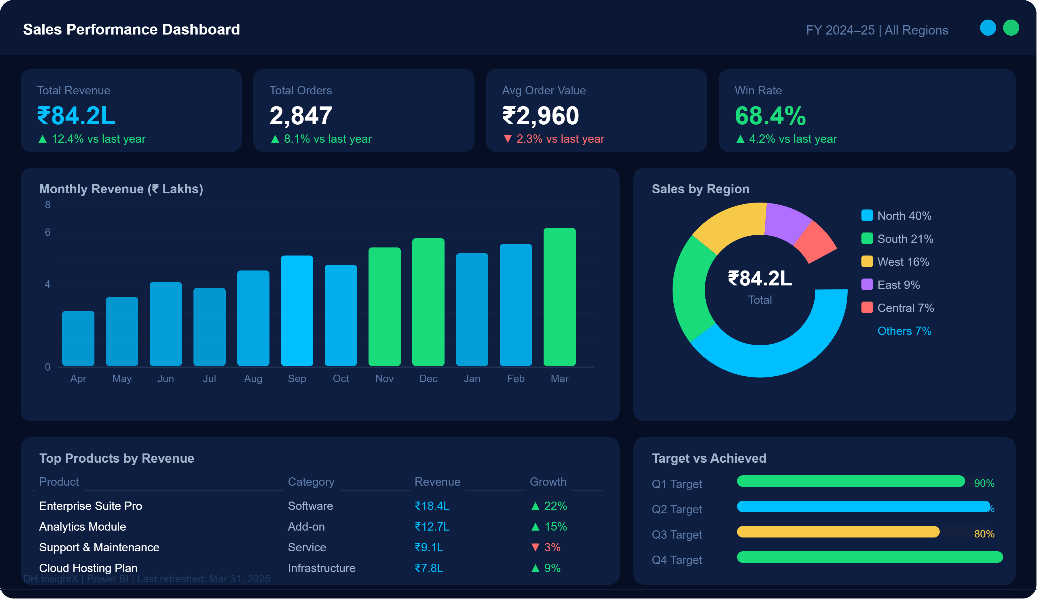 Dashboard Preview